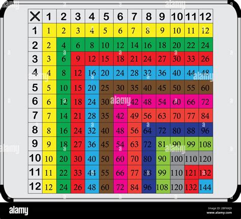 multiplicación de 12.